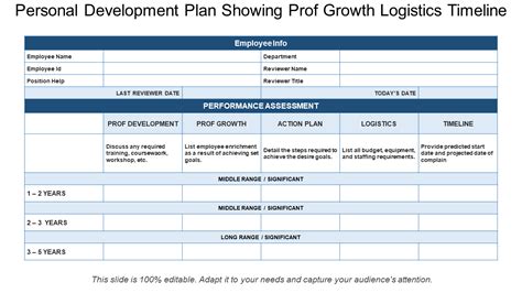 Image result for Creating an IDP Plan