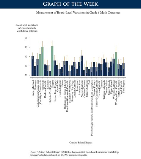 Graph of the Week: Provincial Variations in Literacy Scores Among ...