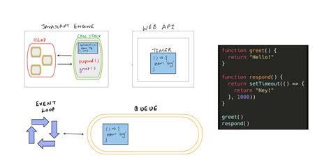 JavaScript Render Tree 的图像结果