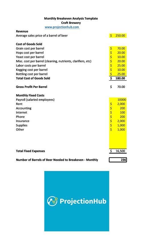 Image result for Break-Even Analysis Example for Retail