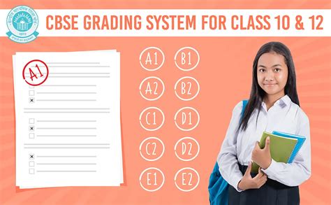 CBSE Grading System For Class 10 & 12 - Oswal Publishers