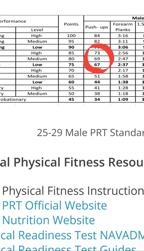 strive for excellence. Be sure to know the requirements before the PRT ...