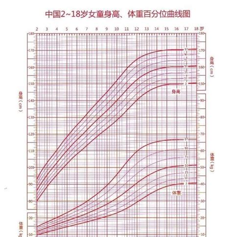 按照这个《儿童身高脚长对照表》我们姑娘可能要长到身高185了 - 知乎