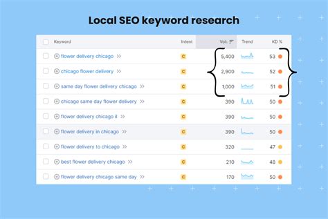 Local SEO Features 的图像结果
