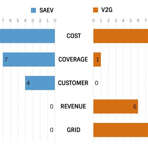 Image result for Objective Features