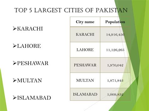 LARGEST CITIES OF PAKISTAN1.pdf