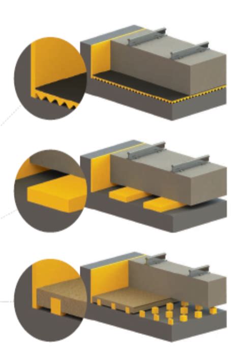 Image result for Spring System