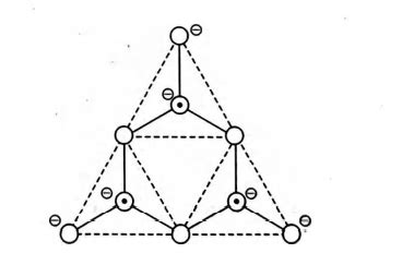 Total number of oxygen atom(s) which act(s) as bridge between any two ...