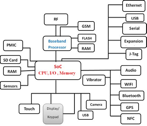 Image result for What Are Embedded Systems
