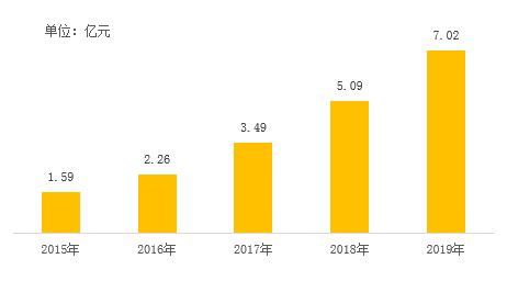 滨江服务（03316.HK）发布2019年报 | 物业大数据