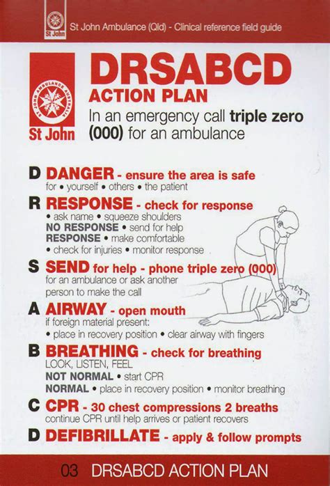 Image result for First Aid Practices
