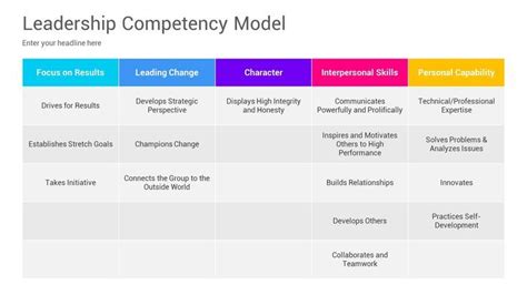 Image result for Leader Competency Model