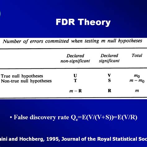 FDR Control 的图像结果