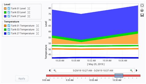 Image result for Vision Chart Ignition