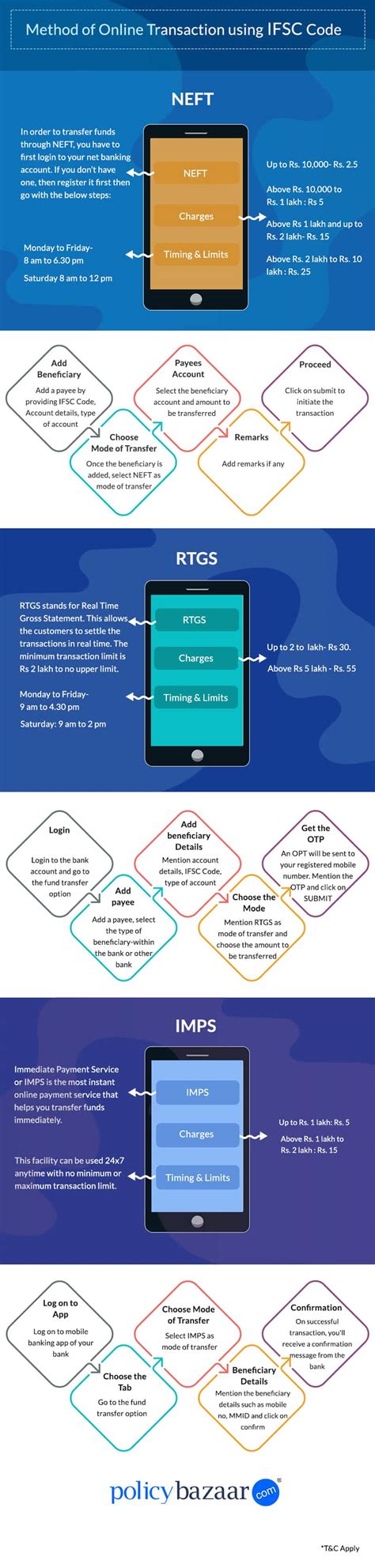 Image result for What Is IFSC Code