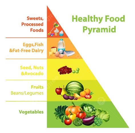 Food Chart 的图像结果