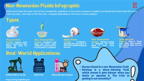 Non-Newtonian Fluids Infographic | Encyclopedia MDPI