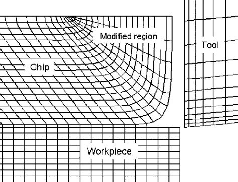 Image result for Simulation in Progress