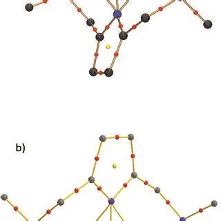 Image result for Molecular Identity Graphs