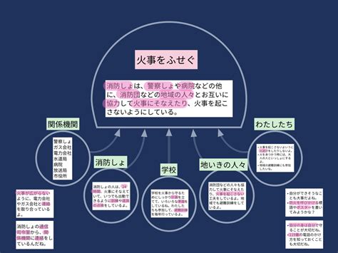 Image result for iOS Select Box Example