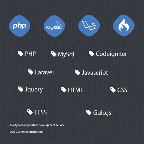 Web Application Using PHP MySQL From Scratch 的图像结果
