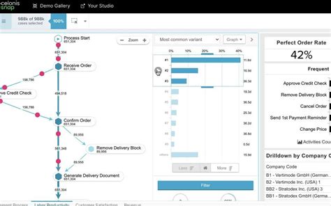 Image result for Celonis Demo