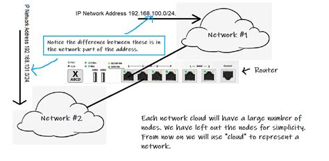 Image result for Router Connection Tutorial