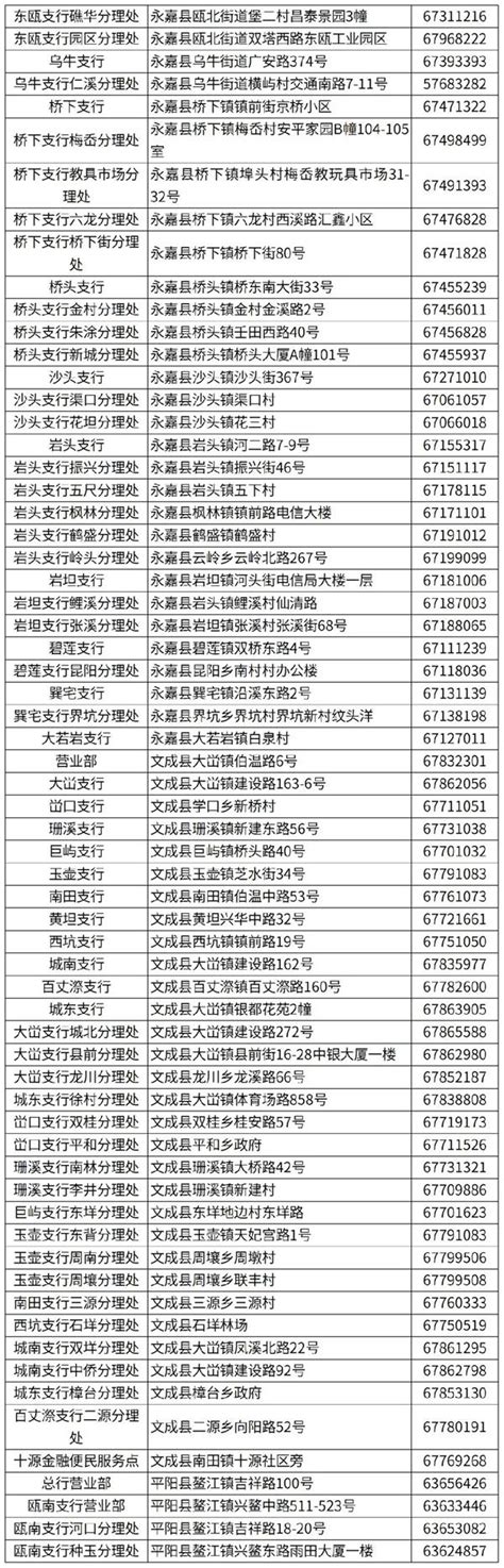 2023温州市民卡哪里办理_旅泊网