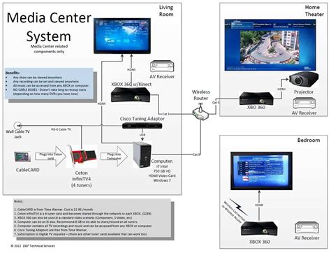 Image result for Kinect Pinout