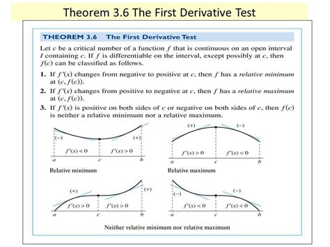 First Derivative Test Calculus 的图像结果
