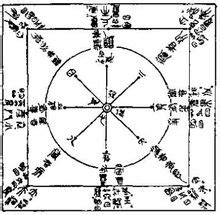 中国术数学中发轫于《周易》的“三式”