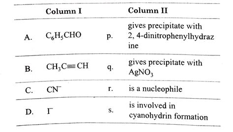 Match the compouns`//ions` Column I with their properties`// reactions ...