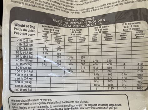 Puppy Chow Feeding Chart