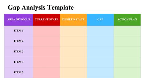 Gap Analysis Template | Free Download | PDF Agile