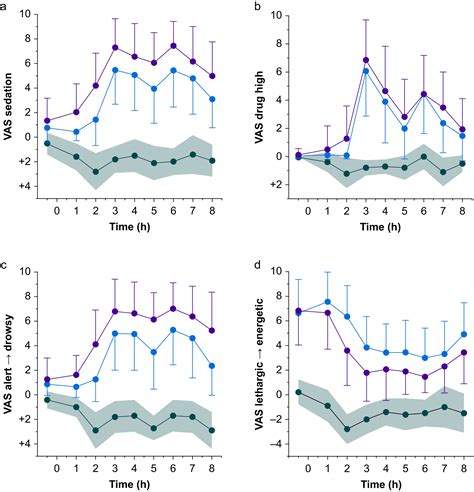 Inhaled Δ9-tetrahydrocannabinol does not enhance oxycodone-induced respiratory depression ...