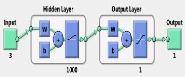 Image result for Ann Model in MATLAB Flowchart