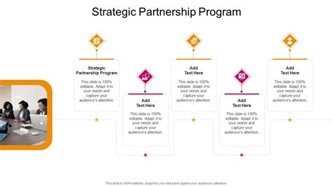 Partnership Program Slides 的图像结果
