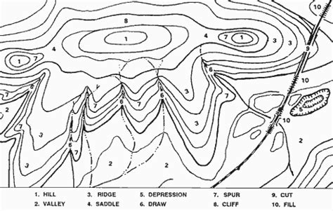 Image result for Topographic Map-Reading Examples