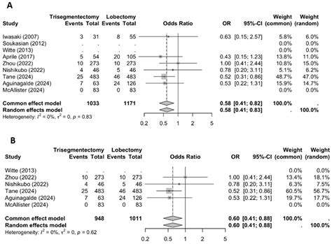 Recurrence Pattern of Left Upper Lobectomies and Trisegmentectomies ...