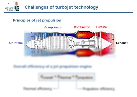 Image result for Turbojet Engine Design