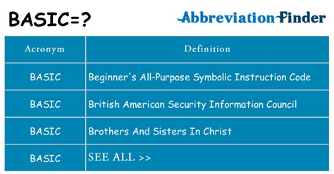 Full Form Basic 的图像结果