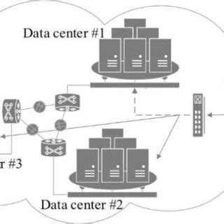 Image result for Cloud Computing Architecture Diagram