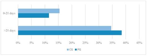 Physiotherapy in the Recovery of Paraplegic Dogs without Nociception ...