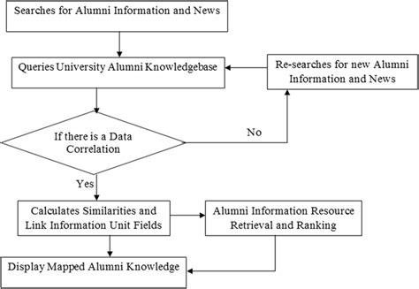 Image result for Knowledge Mapping
