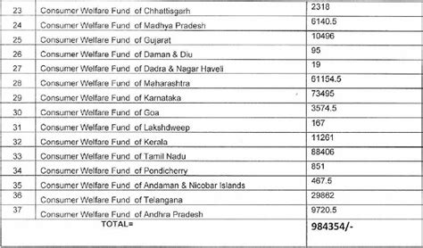 Cloudtail India guilty of not passing ITC benefit to Customers: NAA