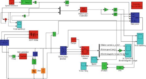 Image result for How to Convert Fuzzy Logic Controller to Simulik