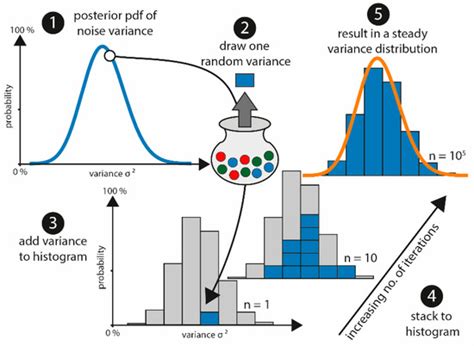 Comparison of Hydraulic and Tracer Tomography for Discrete Fracture ...
