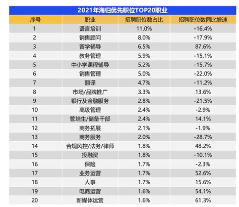 《2019中国海归就业调查报告》发布，海归平均月薪过万！最好就业行业 - 知乎