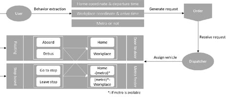 Image result for Agent-Based Modeling Examples