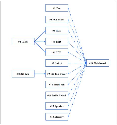 Image result for Computer Science Operations Precedence Table